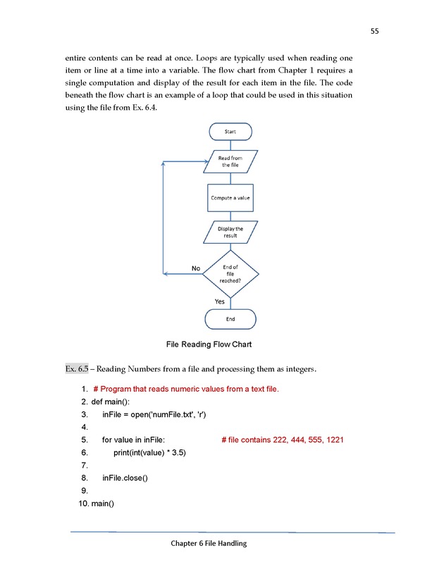 Python Programming: Basics to Advanced Concepts Advanced Programming Workshop - Page 55